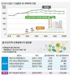 [신재생에너지/원전] 부산발전연구원 전망 제시 - 부산일보 [신재생에너지/원전] 부산발전연구원 전망 제시