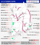 부산일보합천지국 | [예타 면제 사업 발표] 타 지역 선정 사업 살펴보니 - 부산일보 [예타 면제 사업 발표] 타 지역 선정 사업 살펴보니
