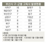 사상구, 고독사 방지 ‘구민 그물망’ 쳤다 - 부산일보 사상구, 고독사 방지 ‘구민 그물망’ 쳤다