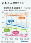 동네에 아이들이 잘 안 보인다 - 부산일보 동네에 아이들이 잘 안 보인다