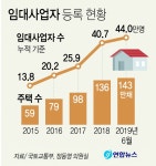 임대주택 보유 1위 집주인 594채 가진 서울 강서구민 - 부산일보 임대주택 보유 1위 집주인 594채 가진 서울 강서구민