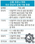 中 부품 긴급 ‘급유’ 완성차 업체들 다시 ‘시동’ - 부산일보 中 부품 긴급 ‘급유’ 완성차 업체들 다시 ‘시동’