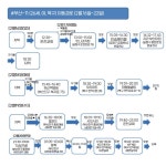 부산 코로나19 확진자 6~16번 환자 이동 동선은…7번 중국인은 `아직` - 부산일보 부산 코로나19 확진자 6~16번 환자 이동 동선은…7번... 
