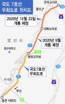 양산 여락리~울주 청량면 잇는 국도 7호선 우회도로 연내 개통 - 부산일보 양산 여락리~울주 청량면 잇는 국도 7호선 우회도로 연내 개통