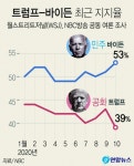 부산다대러닝교육센타 | 美 대선, 관심 커지는 러닝메이트 - 부산일보 美 대선, 관심 커지는 러닝메이트