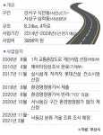 대저대교 논란 속 식만~사상 간 도로 분리 착공 추진…“가능 구간... 속 식만~사상 간 도로 분리 착공 추진…“가능 구간 먼저 착공” vs “전체... 