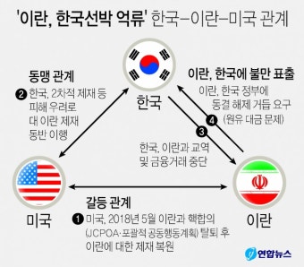 “동결자금 풀어라” 미국-이란 갈등에 볼모된 부산 선박(종합) - 부산일보 “동결자금 풀어라” 미국-이란 갈등에 볼모된 부산 선박(종합)