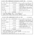 합천군에도 올해 도시가스 공급된다 - 부산일보 합천군에도 올해 도시가스 공급된다