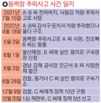 보험금 노린 ‘동백항 차량 추락 살인’ 공범은 동거녀 [사건의 재구성] - 부산일보 보험금 노린 ‘동백항 차량 추락 살인’ 공범은 동거녀... 