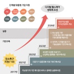 김해시-김해 의생명·산업진흥원, 디지털 헬스 산업 선도 도시로 도약 - 부산일보 김해시-김해 의생명·산업진흥원, 디지털 헬스 산업 선도 도시로... 