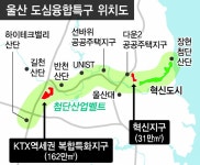 ‘탈울산’ 막는 미래 먹거리 ‘도심융합특구’ 밑그림 그리기 돌입 - 부산일보 ‘탈울산’ 막는 미래 먹거리 ‘도심융합특구’ 밑그림 그리기 돌입