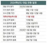 입시전쟁 막 올랐다… ‘수능 첫 리허설’만으로 전형 선택은 금물 - 부산일보 입시전쟁 막 올랐다… ‘수능 첫 리허설’만으로 전형 선택은 금물