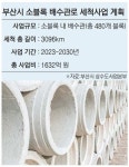 ‘세척 기준 허술’ 상수도관에 1600억 예산도 흘러내릴라 - 부산일보 ‘세척 기준 허술’ 상수도관에 1600억 예산도 흘러내릴라