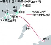 가덕신공항, 육해공 접근망 다 갖춘 첫 공항 된다 [리뉴얼 부산] - 부산일보 가덕신공항, 육해공 접근망 다 갖춘 첫 공항 된다 [리뉴얼 부산]