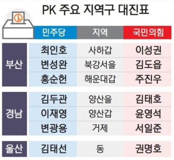 부산일보