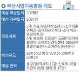 ‘5개 의료과 80병상’ 부산시립아동병원 2027년 개원 - 부산일보 ‘5개 의료과 80병상’ 부산시립아동병원 2027년 개원