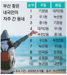 부산일보