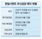 부산도서관 옆 한일시멘트 공장 매각… 이전 본격화 - 부산일보 부산도서관 옆 한일시멘트 공장 매각… 이전 본격화