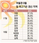 부산일보