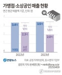 부산일보