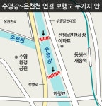 부산일보