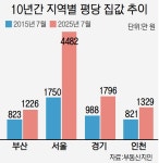 부산일보