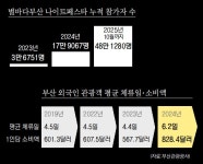 한밤 빛나니, 한 밤 더 머문다 [비즈앤피플] - 부산일보 한밤 빛나니, 한 밤 더 머문다 [비즈앤피플]
