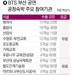 부산일보