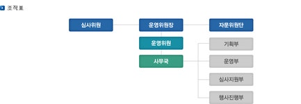 부일영화상