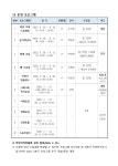 [동대신2동] 2025년 하반기 주민자치 프로그램 모집 : 부산소개 : 주민자치회 : 주민자치회 소식 : 부산광역시 [동대신2동] 2025년 하반기... 