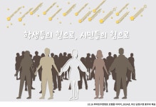 공간 이야기 첫 번째:10.16 부마민주항쟁로 명예거리 탐방기 – 민주주의의 길을 걷다 : 부산광역시 부산근현대역사관 부산광역시... 