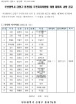 [장전2동] 장전2동 주민자치위원 재위촉 사항 공고 : 부산소개 : 주민자치회 : 주민자치회 소식 : 부산광역시 [장전2동] 장전2동 주민자치위원... 