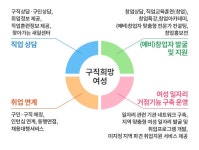 광역센터 : 부산광역시 여성문화회관 부산광역시 여성문화회관
