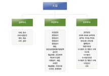 서부사업소 : 부산광역시 상수도사업본부