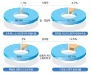 과적차량 단속/신고 안내 : 부산광역시 건설안전시험사업소 부산광역시 건설안전시험사업소