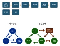시행절차 : 부산광역시 분야별 통합