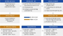 주택지원사업 : 부산광역시 분야별 통합