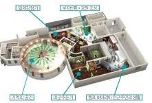 관람안내 : 부산광역시 부산시민공원 역사관 부산광역시 부산시민공원 역사관
