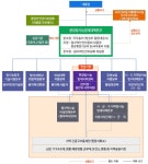 방사능 방재 대응체계 : 부산광역시 분야별 통합 분야별정보
