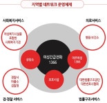 24시간 여성 긴급전화1366 : 부산광역시 분야별 통합 분야별정보