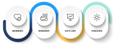 介绍 > 愿景和目标 | 부산 진구청
