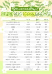 참여마당 > 공지사항 > 2021년 제 57회 도서관 주간 행사 「도서관 선정 추천도서목록」 | 부산진구통합도서관