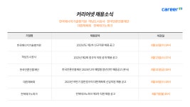 커리어 - 취업이 이뤄진다, 이직이 이뤄진다. 커리어 - 취업이 이뤄진다, 이직이 이뤄진다. www.career.co.kr