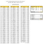 공동구매 (구)