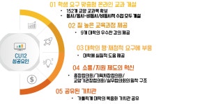 Operation of the Korean Catholic Core Curriculum Sharing University | 가톨릭대학교