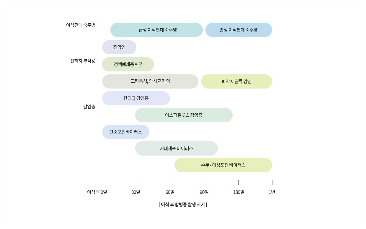 배우 이상엽, 어머니에게 골수암 진단 받은 후 조혈모세포 이식…어머니의 혈액형 A→B형으로 변화