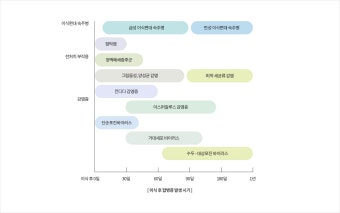 조혈모세포이식>치료>암이해>암정보∙암통계> 충북지역암센터 조혈모세포이식>치료>암이해>암정보∙암통계>