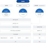 외래진료>진료 안내> 충북권역외상센터 외래진료>진료 안내>