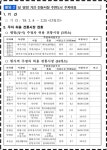 충청북도경찰청 공지사항