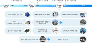 센터소개 > 센터비전 - 차세대전력기술응용연구센터